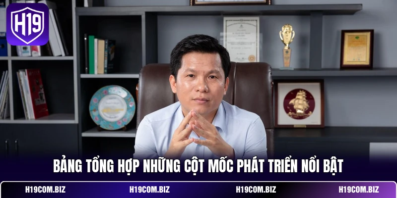 Bảng tổng hợp những cột mốc phát triển nổi bật 